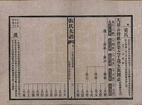 湖南[张姓] 张氏庆云公房支谱 — 民国三十八年(1949)_三.pdf