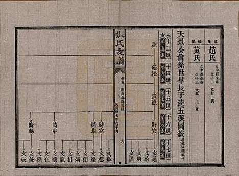 湖南[张姓] 张氏庆云公房支谱 — 民国三十八年(1949)_三.pdf