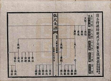 湖南[张姓] 张氏庆云公房支谱 — 民国三十八年(1949)_四.pdf