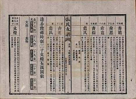 湖南[张姓] 张氏庆云公房支谱 — 民国三十八年(1949)_四.pdf