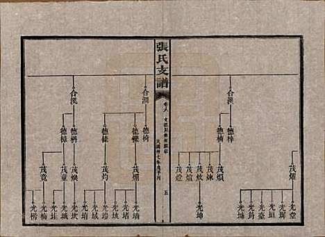 湖南[张姓] 张氏庆云公房支谱 — 民国三十八年(1949)_六.pdf