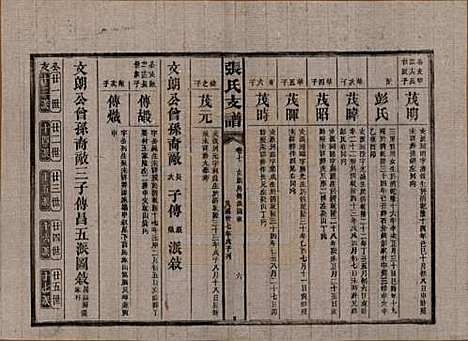 湖南[张姓] 张氏庆云公房支谱 — 民国三十八年(1949)_七.pdf