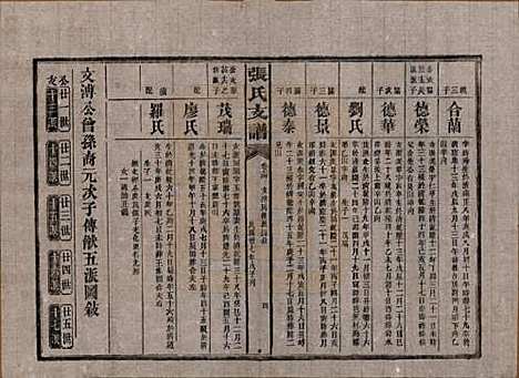 湖南[张姓] 张氏庆云公房支谱 — 民国三十八年(1949)_十四.pdf