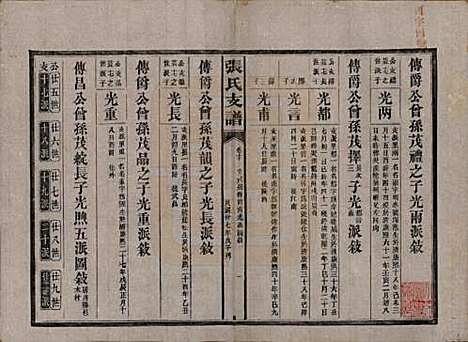 湖南[张姓] 张氏庆云公房支谱 — 民国三十八年(1949)_十五.pdf