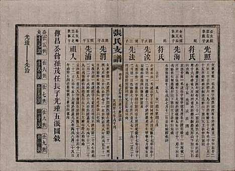 湖南[张姓] 张氏庆云公房支谱 — 民国三十八年(1949)_十五.pdf