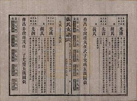 湖南[张姓] 张氏庆云公房支谱 — 民国三十八年(1949)_十五.pdf