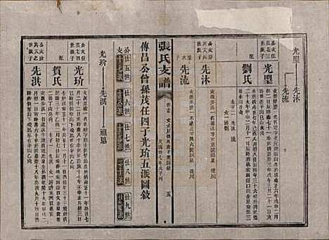 湖南[张姓] 张氏庆云公房支谱 — 民国三十八年(1949)_十五.pdf