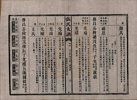 湖南[张姓] 张氏庆云公房支谱 — 民国三十八年(1949)_十五.pdf