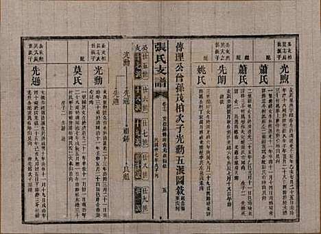 湖南[张姓] 张氏庆云公房支谱 — 民国三十八年(1949)_十七.pdf