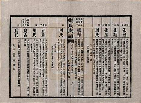 湖南[张姓] 张氏庆云公房支谱 — 民国三十八年(1949)_十九.pdf