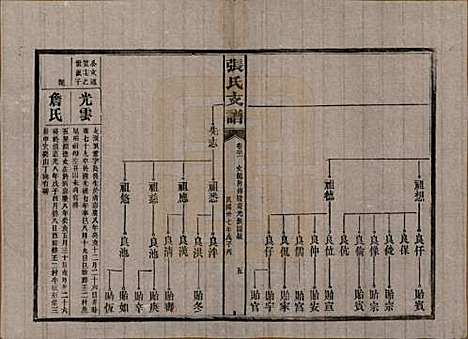 湖南[张姓] 张氏庆云公房支谱 — 民国三十八年(1949)_二十一.pdf