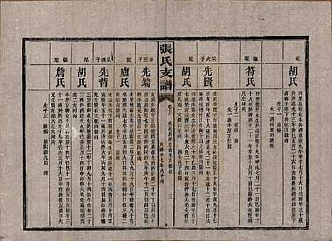 湖南[张姓] 张氏庆云公房支谱 — 民国三十八年(1949)_二十二.pdf