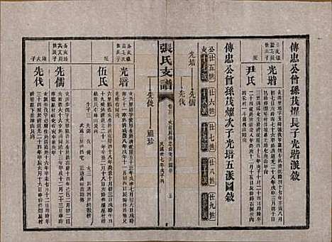 湖南[张姓] 张氏庆云公房支谱 — 民国三十八年(1949)_二十二.pdf