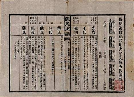 湖南[张姓] 张氏庆云公房支谱 — 民国三十八年(1949)_二十三.pdf