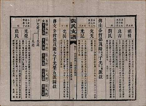 湖南[张姓] 张氏庆云公房支谱 — 民国三十八年(1949)_二十三.pdf