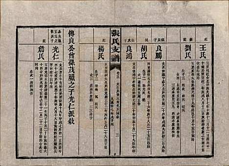 湖南[张姓] 张氏庆云公房支谱 — 民国三十八年(1949)_二十四.pdf