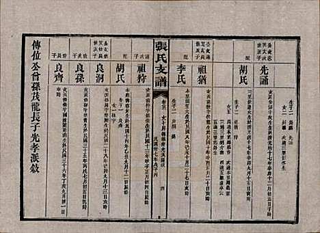 湖南[张姓] 张氏庆云公房支谱 — 民国三十八年(1949)_二十六.pdf