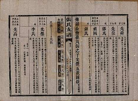 湖南[张姓] 张氏庆云公房支谱 — 民国三十八年(1949)_二十八.pdf