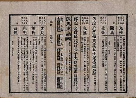 湖南[张姓] 张氏庆云公房支谱 — 民国三十八年(1949)_二十九.pdf