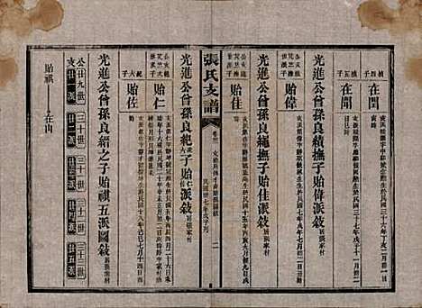 湖南[张姓] 张氏庆云公房支谱 — 民国三十八年(1949)_三十二.pdf