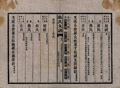 湖南[张姓] 张氏庆云公房支谱 — 民国三十八年(1949)_三十二.pdf