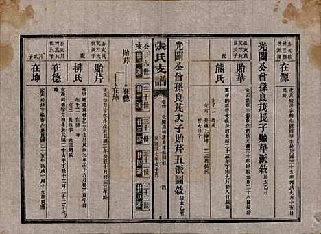 湖南[张姓] 张氏庆云公房支谱 — 民国三十八年(1949)_三十二.pdf