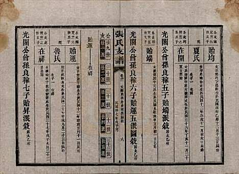 湖南[张姓] 张氏庆云公房支谱 — 民国三十八年(1949)_三十二.pdf