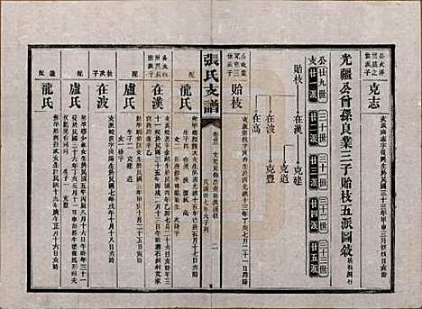 湖南[张姓] 张氏庆云公房支谱 — 民国三十八年(1949)_三十三.pdf