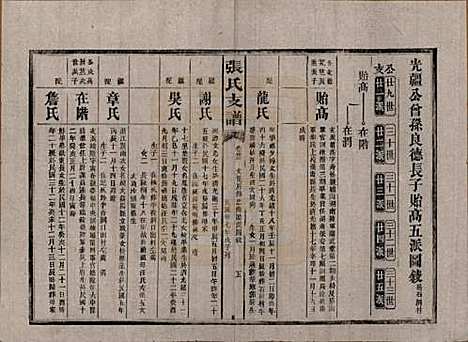 湖南[张姓] 张氏庆云公房支谱 — 民国三十八年(1949)_三十三.pdf