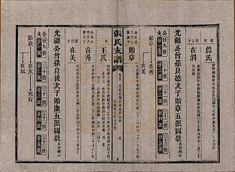 湖南[张姓] 张氏庆云公房支谱 — 民国三十八年(1949)_三十三.pdf