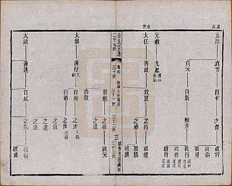 江苏[张姓] 张氏宗谱 — 民国三十六年(1947)_四.pdf