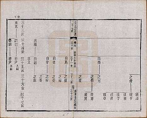 江苏[张姓] 张氏宗谱 — 民国三十六年(1947)_四.pdf