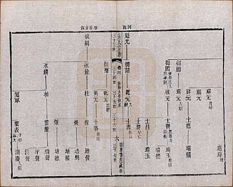 江苏[张姓] 张氏宗谱 — 民国三十六年(1947)_四.pdf