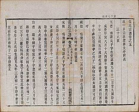 江苏[张姓] 张氏宗谱 — 民国三十六年(1947)_五.pdf