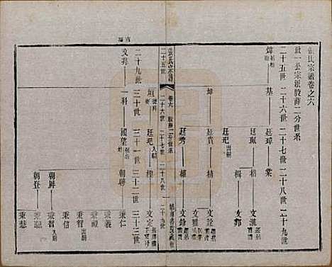 江苏[张姓] 张氏宗谱 — 民国三十六年(1947)_六.pdf