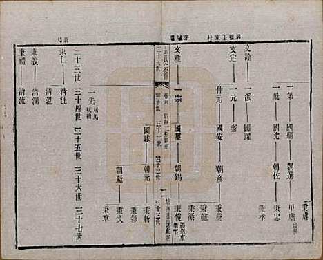 江苏[张姓] 张氏宗谱 — 民国三十六年(1947)_六.pdf