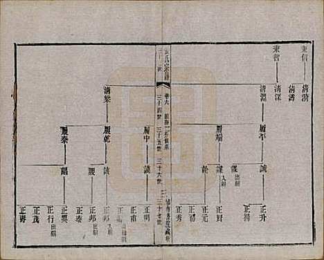 江苏[张姓] 张氏宗谱 — 民国三十六年(1947)_六.pdf