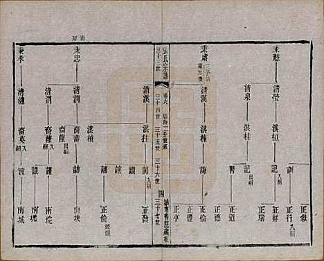 江苏[张姓] 张氏宗谱 — 民国三十六年(1947)_六.pdf