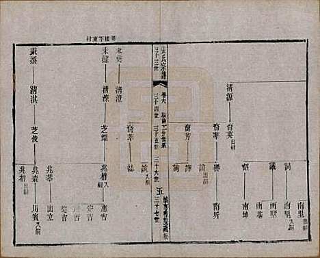 江苏[张姓] 张氏宗谱 — 民国三十六年(1947)_六.pdf