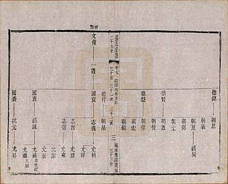 江苏[张姓] 张氏宗谱 — 民国三十六年(1947)_七.pdf