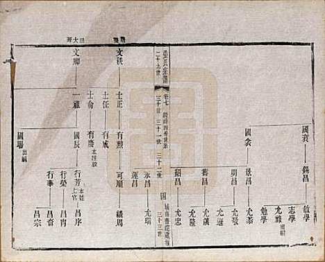 江苏[张姓] 张氏宗谱 — 民国三十六年(1947)_七.pdf