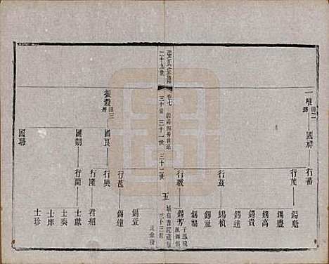 江苏[张姓] 张氏宗谱 — 民国三十六年(1947)_七.pdf