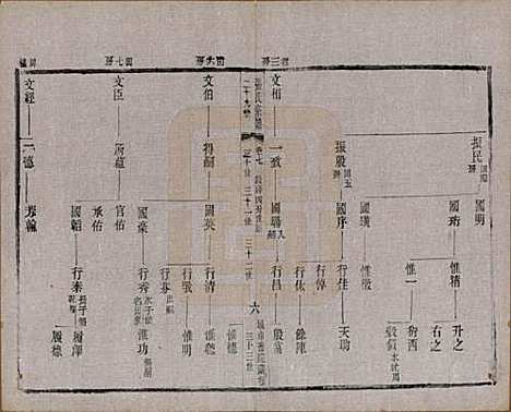 江苏[张姓] 张氏宗谱 — 民国三十六年(1947)_七.pdf