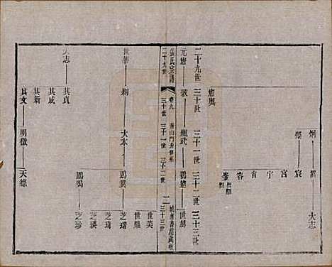 江苏[张姓] 张氏宗谱 — 民国三十六年(1947)_九.pdf