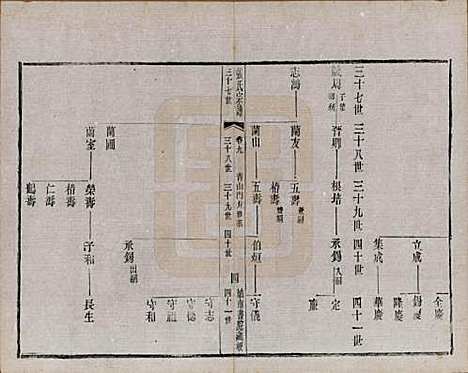 江苏[张姓] 张氏宗谱 — 民国三十六年(1947)_九.pdf