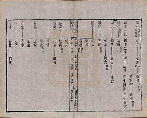 江苏[张姓] 张氏宗谱 — 民国三十六年(1947)_十.pdf