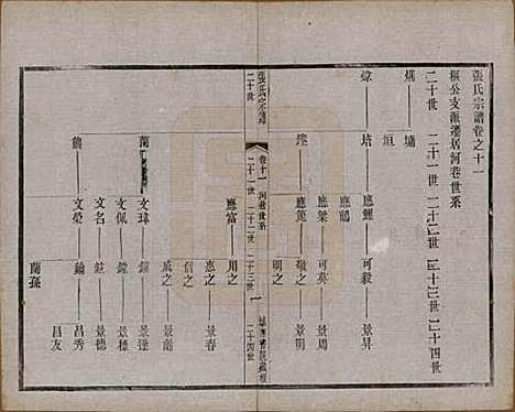 江苏[张姓] 张氏宗谱 — 民国三十六年(1947)_十一.pdf