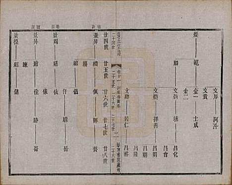 江苏[张姓] 张氏宗谱 — 民国三十六年(1947)_十一.pdf