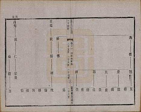 江苏[张姓] 张氏宗谱 — 民国三十六年(1947)_十一.pdf