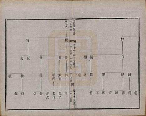 江苏[张姓] 张氏宗谱 — 民国三十六年(1947)_十一.pdf